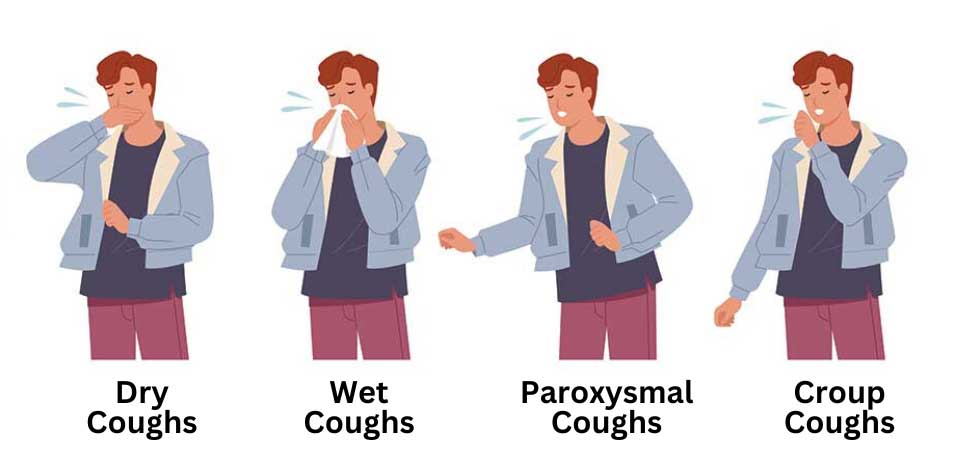 Types of cough chart Urgent Care + TeleHealth in Napa, Sonoma and Benicia